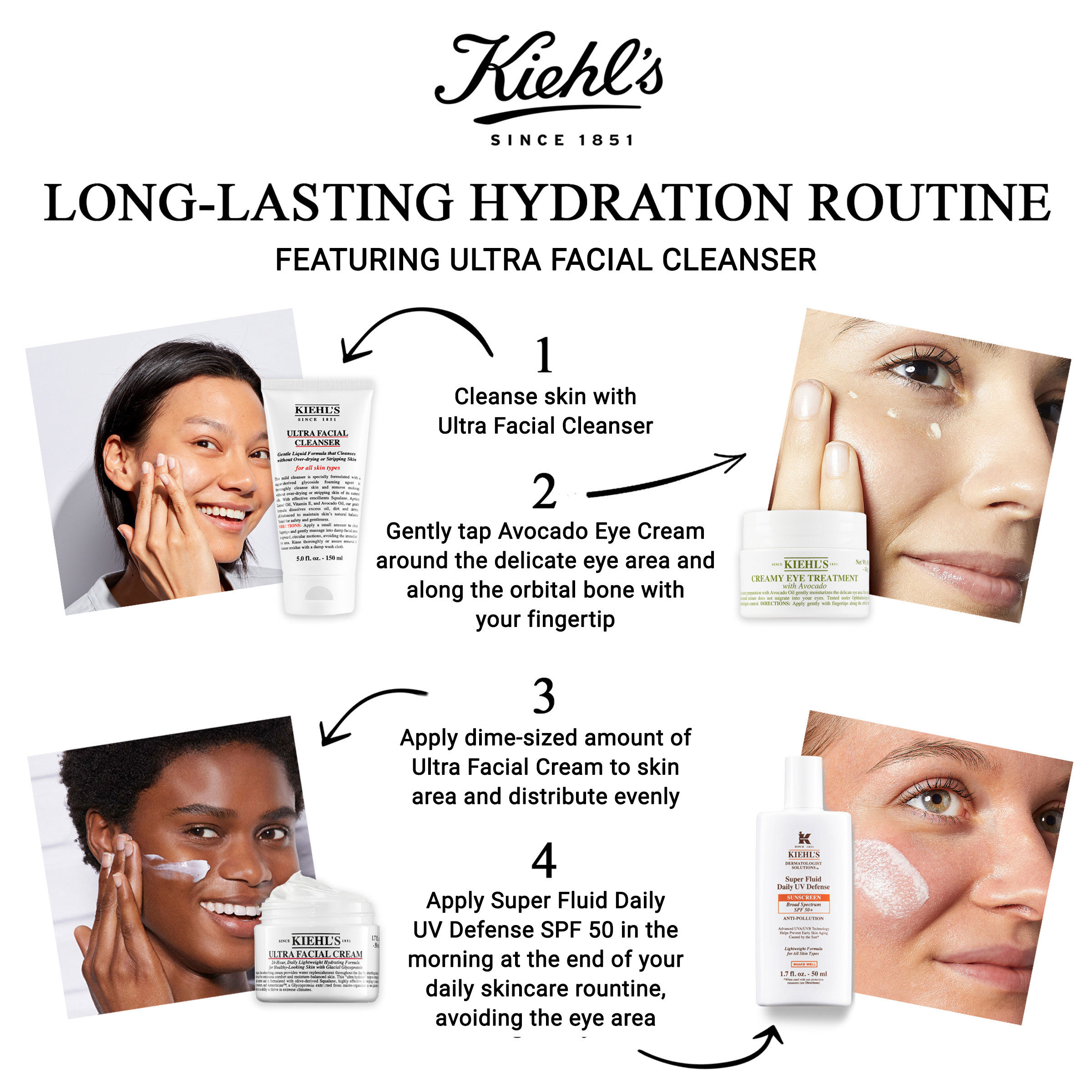 Ultra Facial Cleanser – Gentle Facial Cleanser – Kiehl’s