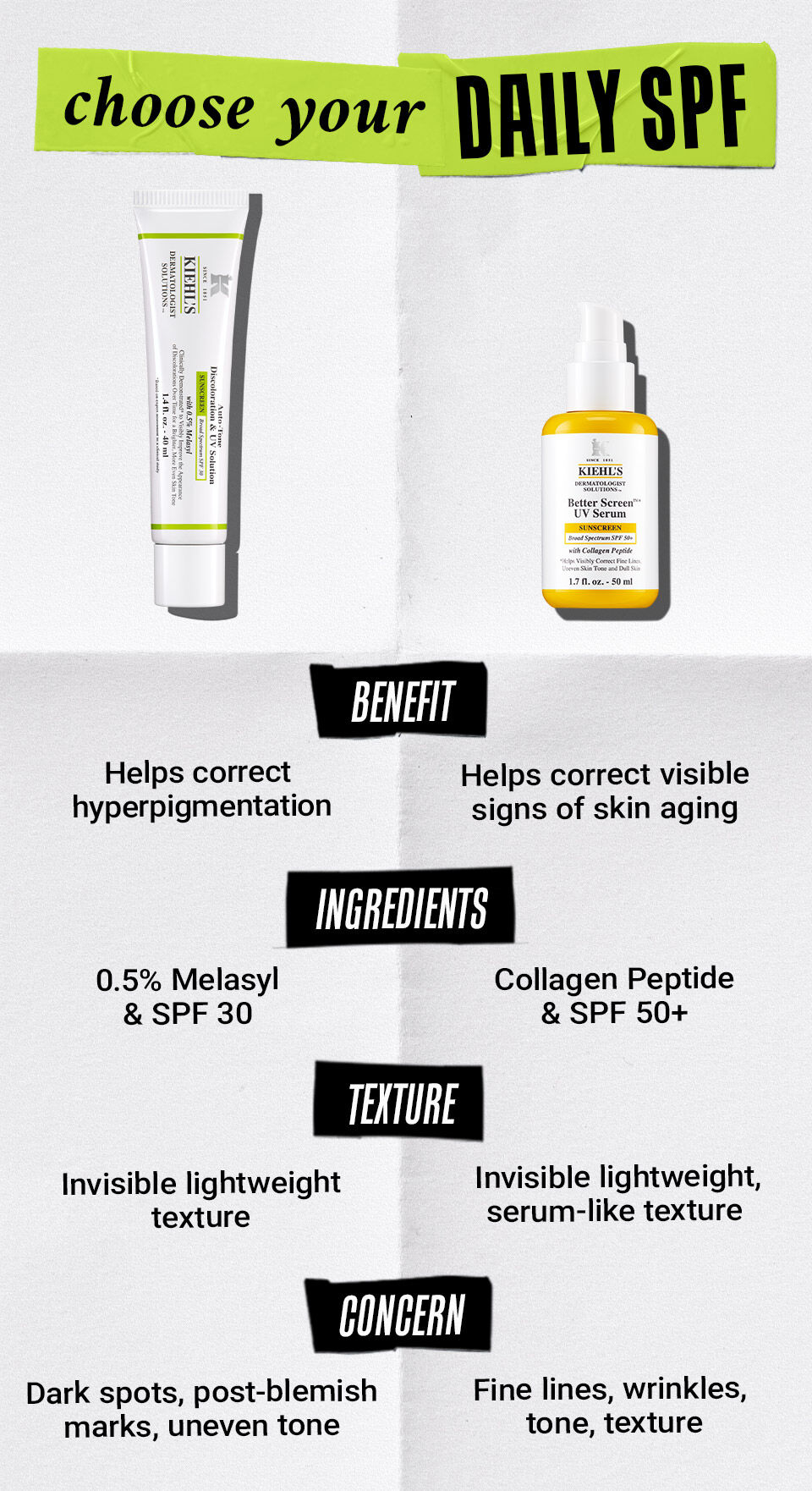 the choice is tonally yours- chart comparing auto tone vs Clearly corrective dark spot solution 
