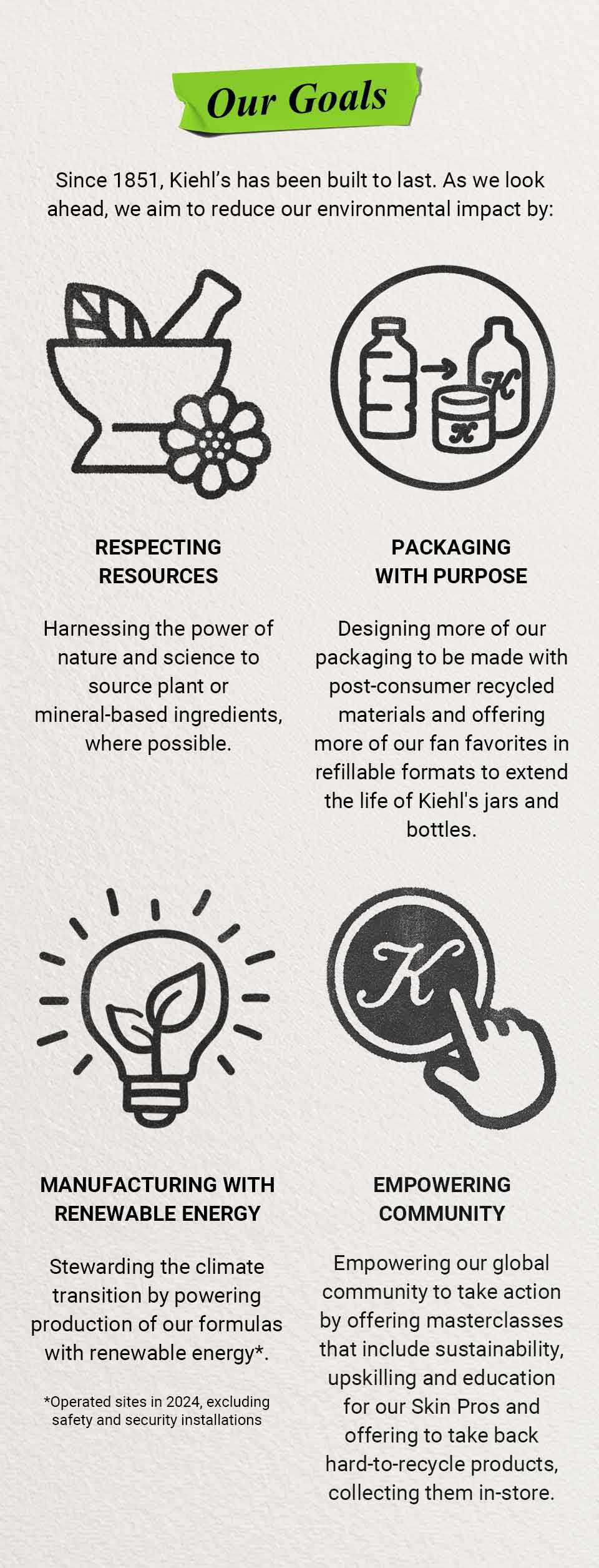 A simple black-and-white icon of a mortar and pestle containing a leaf, with a flower beside it, representing Kiehl's apothecary heritage and use of natural ingredients. Circular icon illustrating a plastic bottle being recycled into Kiehl's product packaging, featuring a bottle and jar with the brand's "K" logo. A simple black-and-white icon of a glowing lightbulb containing two leaves, representing sustainable innovation and eco-friendly ideas within Kiehl's Mission Renewal initiative. An icon featuring a hand cursor clicking on a circular Kiehl's "K" logo, representing a call to action or link to discover more about the brand's initiatives.