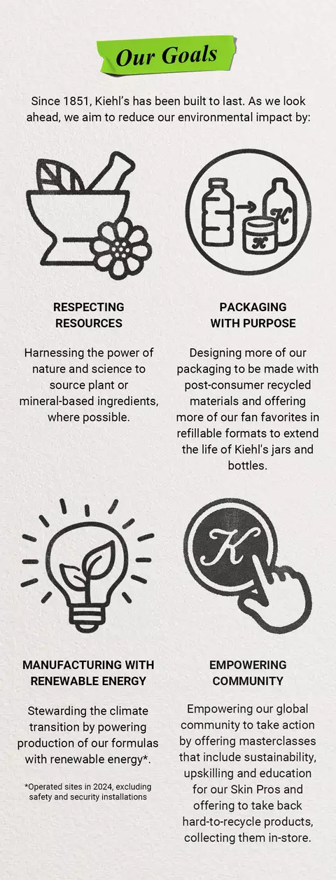 A simple black-and-white icon of a mortar and pestle containing a leaf, with a flower beside it, representing Kiehl's apothecary heritage and use of natural ingredients. Circular icon illustrating a plastic bottle being recycled into Kiehl's product packaging, featuring a bottle and jar with the brand's "K" logo. A simple black-and-white icon of a glowing lightbulb containing two leaves, representing sustainable innovation and eco-friendly ideas within Kiehl's Mission Renewal initiative. An icon featuring a hand cursor clicking on a circular Kiehl's "K" logo, representing a call to action or link to discover more about the brand's initiatives.