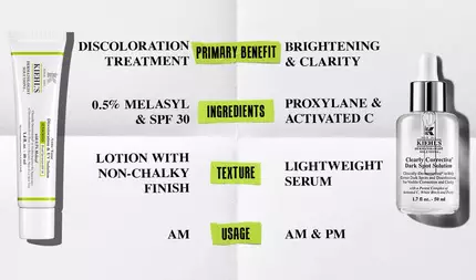 Auto Tone Comparison Chart